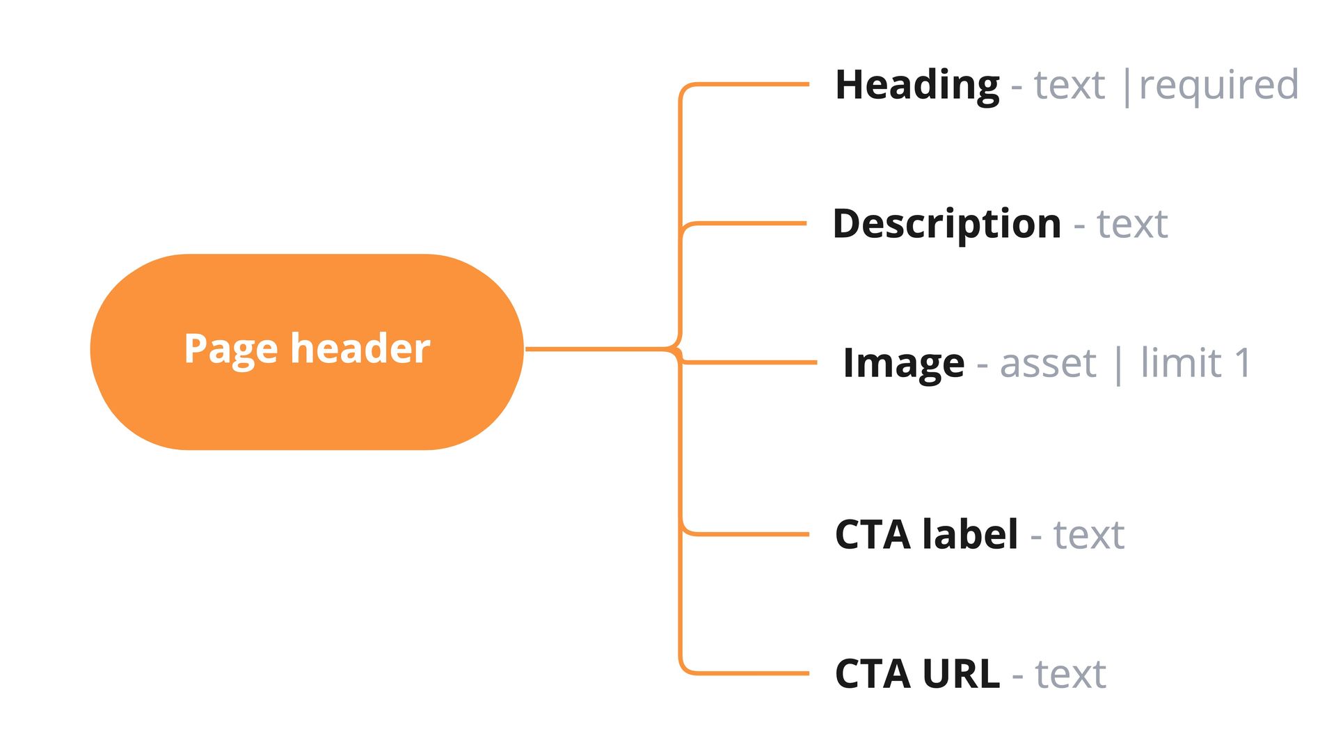 page-header-component