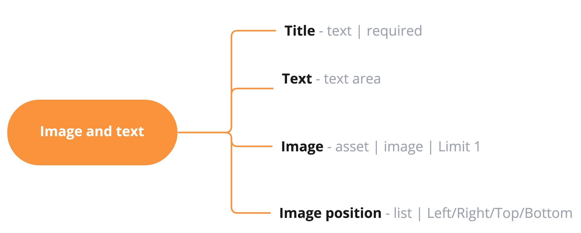 image-text-component