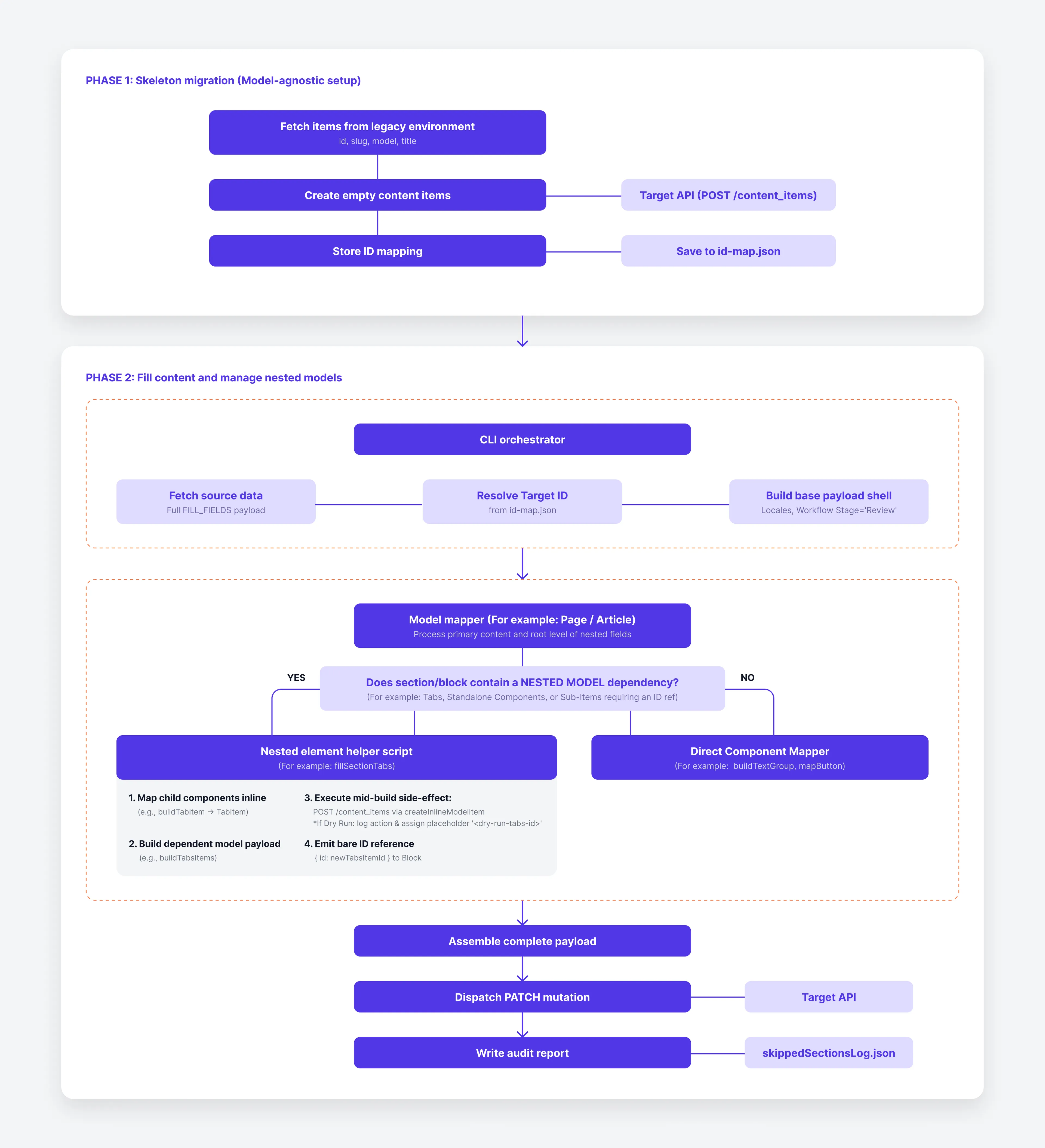 migration execution workflow