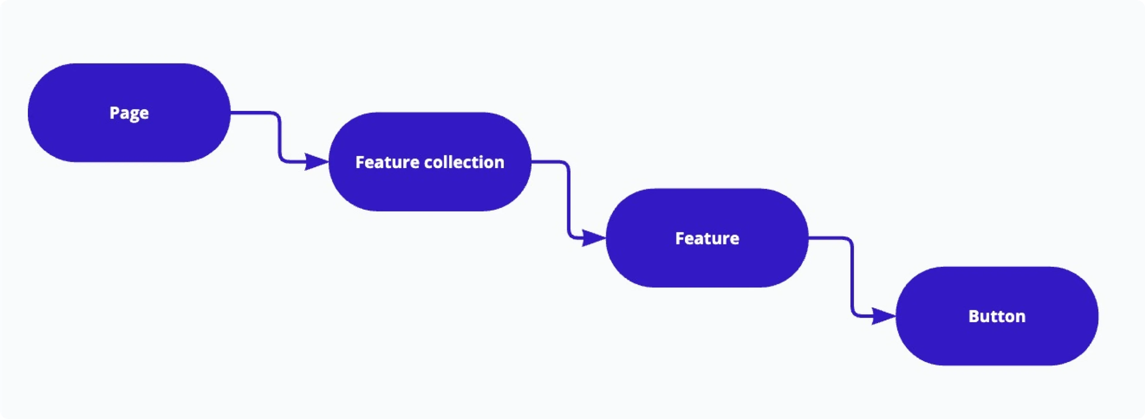 Nesting example