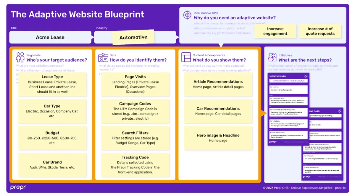 Getting Started with Personalization - Putting the pieces together ...